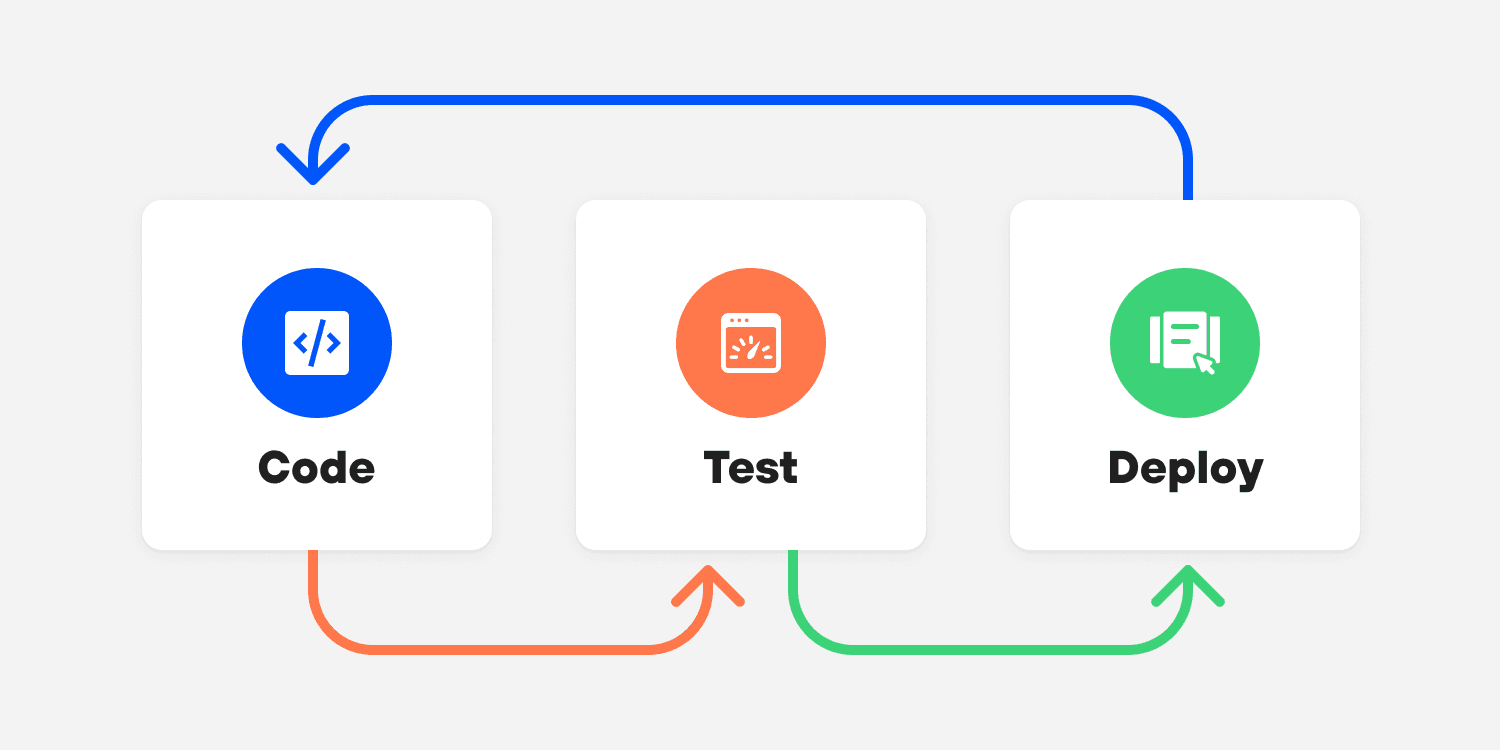 Testing in a CI/CD Pipeline Part 2: Integration testing